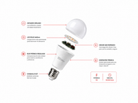 Bombilla luz roja de ZZ Labs